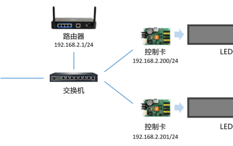 Single and double-color LED display LAN cluster control scheme and setting instructions
