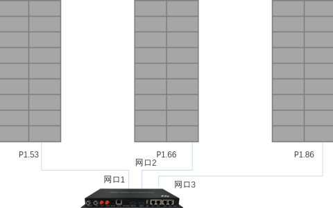 Mixed debugging method of LED display modules with different specifications